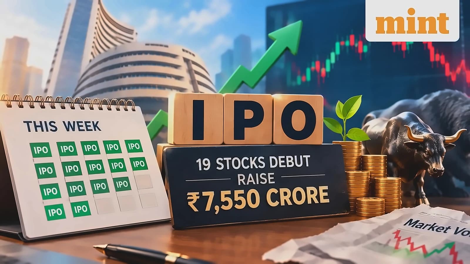19 IPOs raise ₹7,550 cr despite market volatility