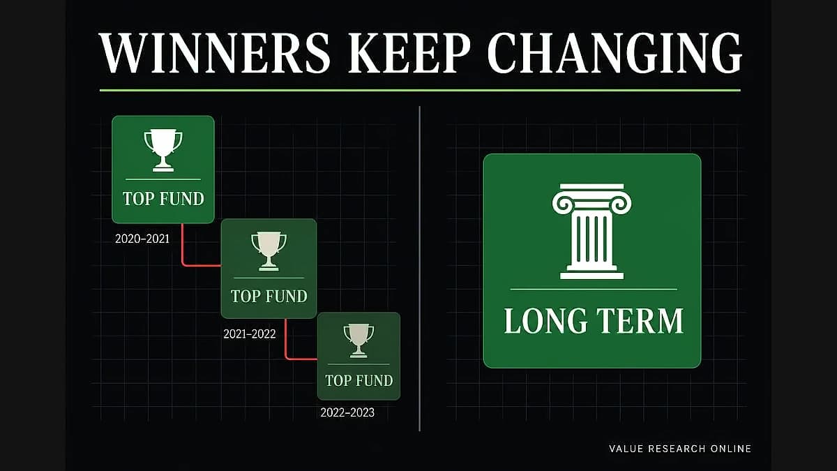 5-Year Mutual Fund Performance Cycles: Key Insights