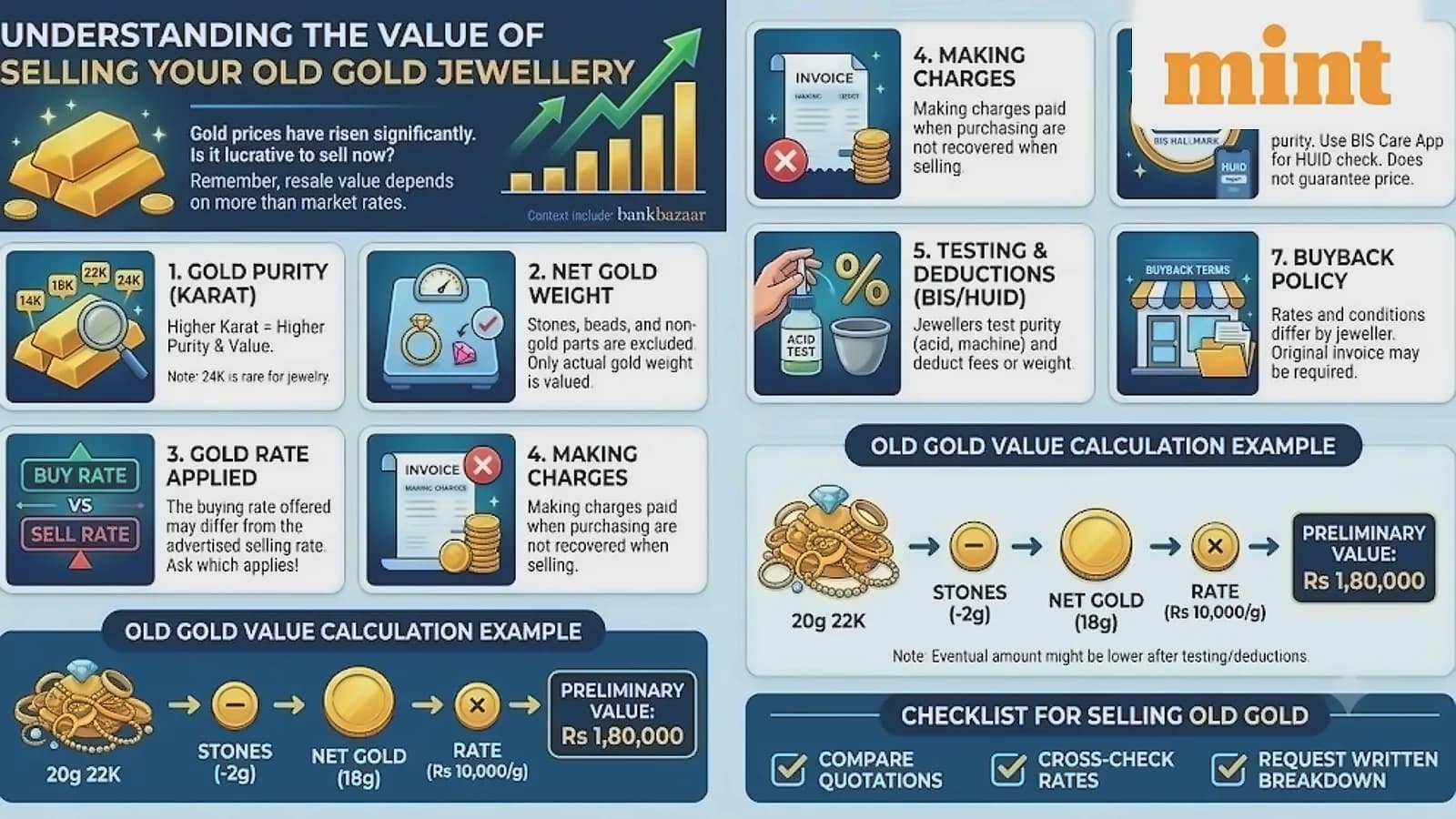 7 Factors Determine Old Gold Jewellery Resale Value