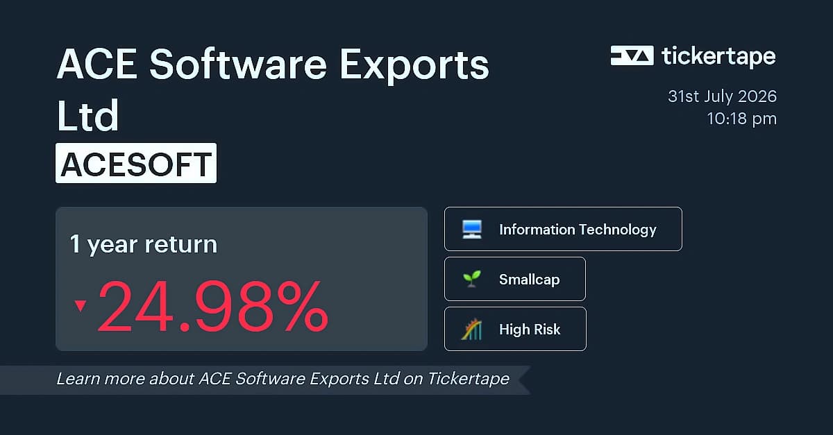 Ace Software Exports Q4 profit drops 82% to ₹0.28 crore