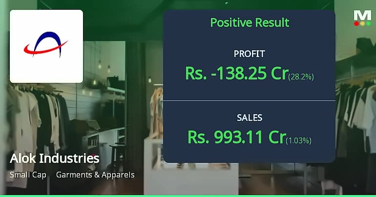 Alok Industries posts ₹138.25 cr net loss in Q1 FY27