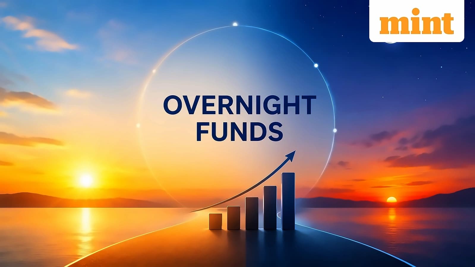 Bank of India Overnight Fund Leads with 5.59% Returns