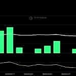 Bitcoin Holds $80K as Coinbase Rebounds 10% on Regulatory Support