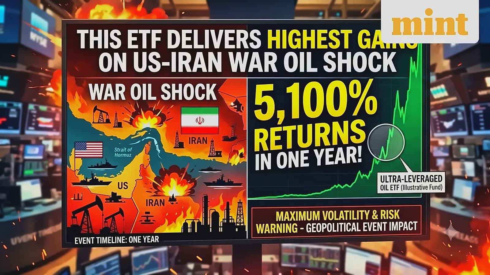 Breakwave ETF Surges 5,100% as Iran War Disruptions Hit Shipping