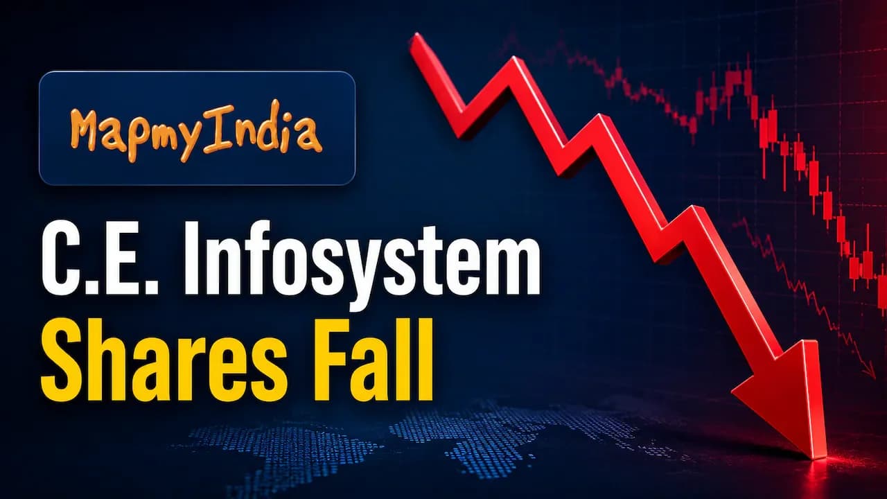 CE Info Systems Q1 profit up 7.94% to ₹49.77 crore, shares tumble 6%