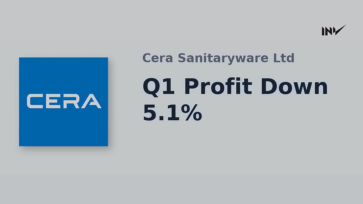Cera Sanitaryware Q1 profit drops 3% to ₹45.31 crore; Motilal Oswal maintains buy