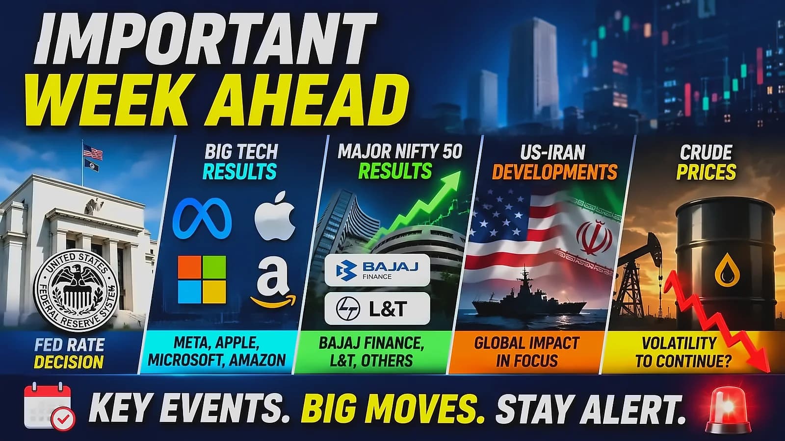 Fed Decision Today: Treasury Yields Rise as Oil Jumps 3%
