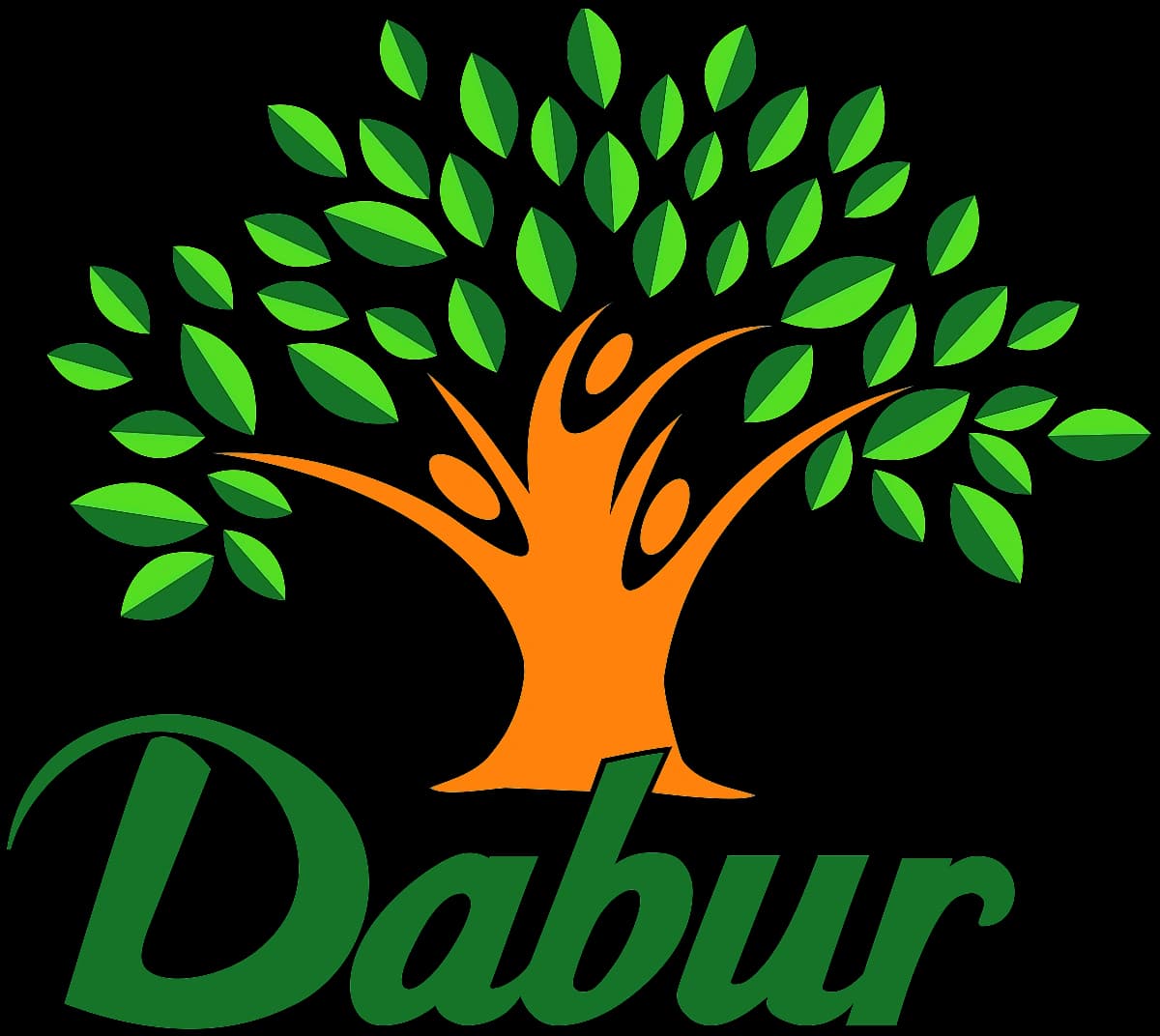 NCLT approves Dabur-Sesa Care merger with strategic benefits