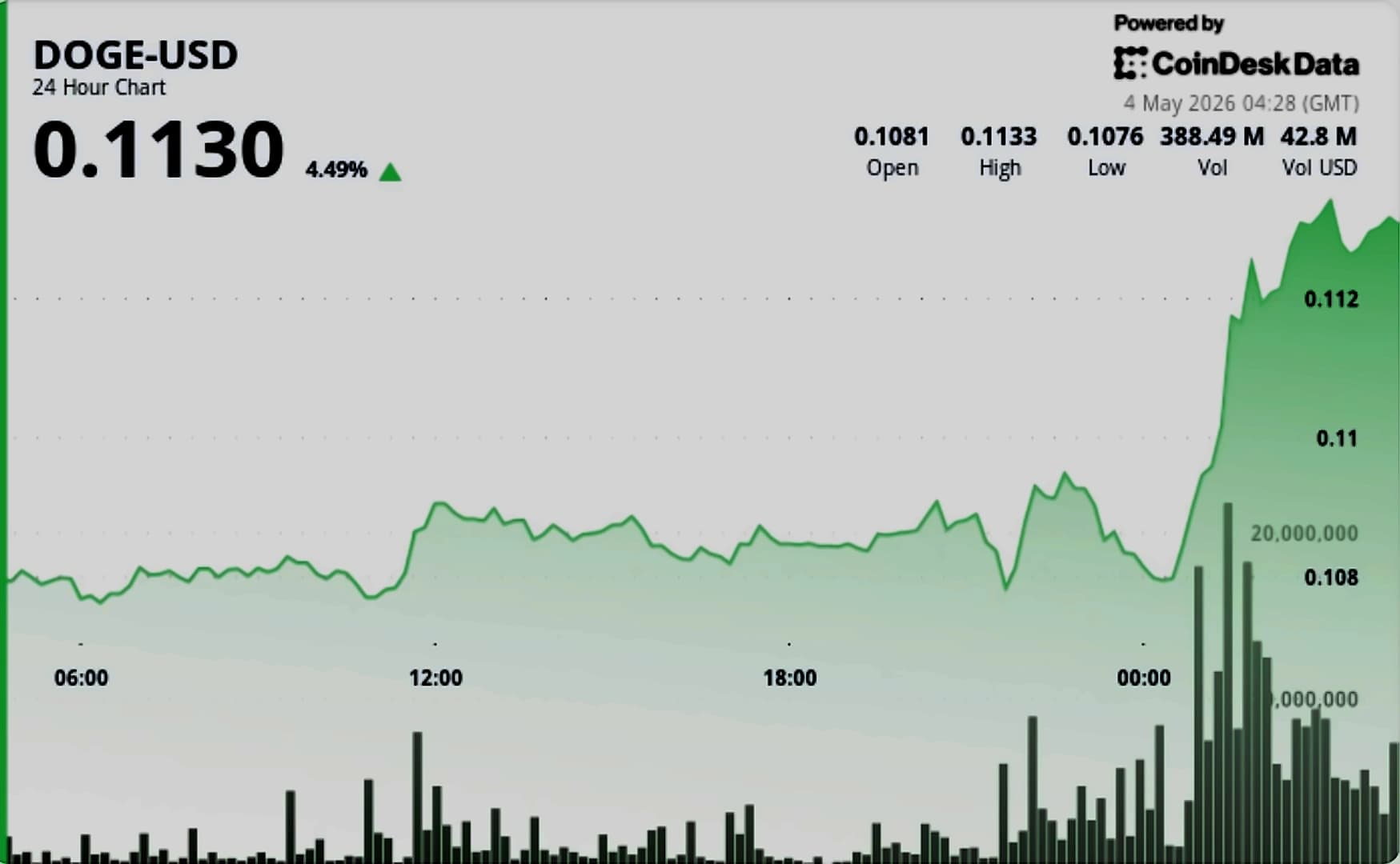 Bitcoin Tests $80K Resistance as VC Funding Hits $9.26B