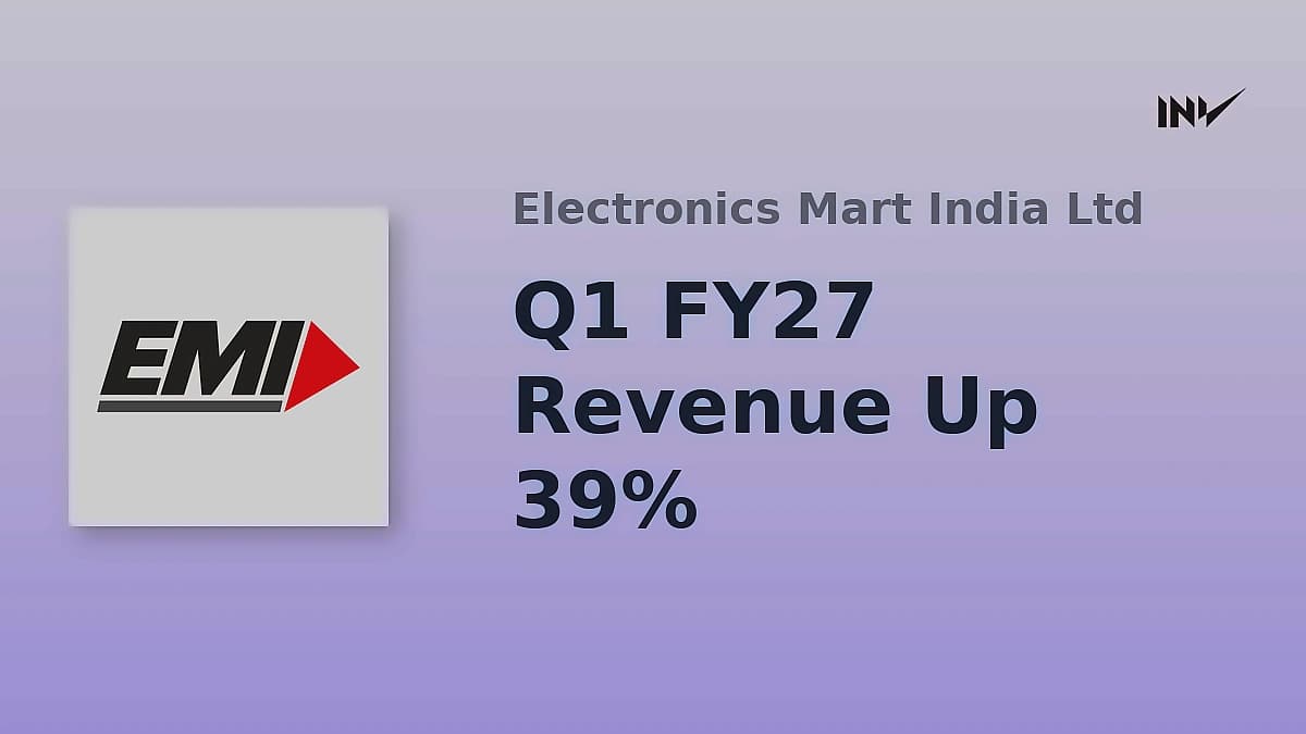 Electronics Mart India profit surges 458% in Q1 FY27