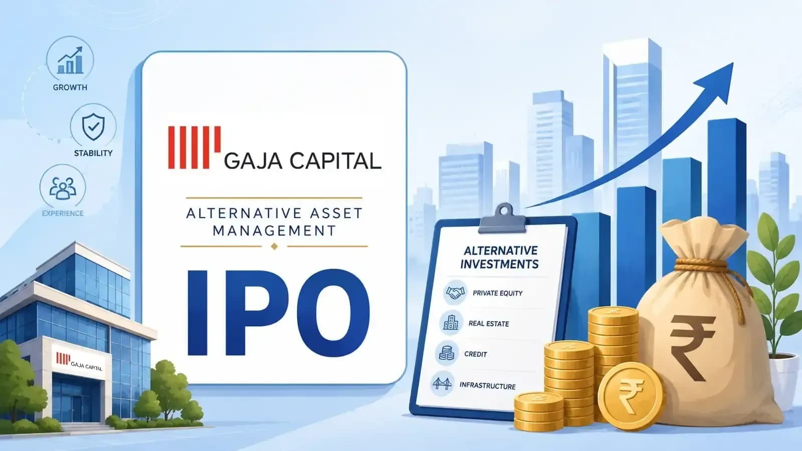 Gaja Alternative Asset Management shares fall 8% after strong debut