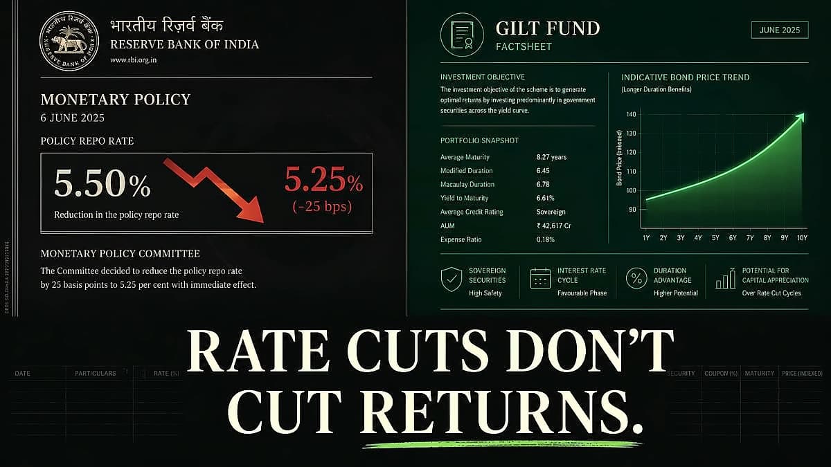 Gilt Funds Show Mixed Returns After RBI Rate Cuts
