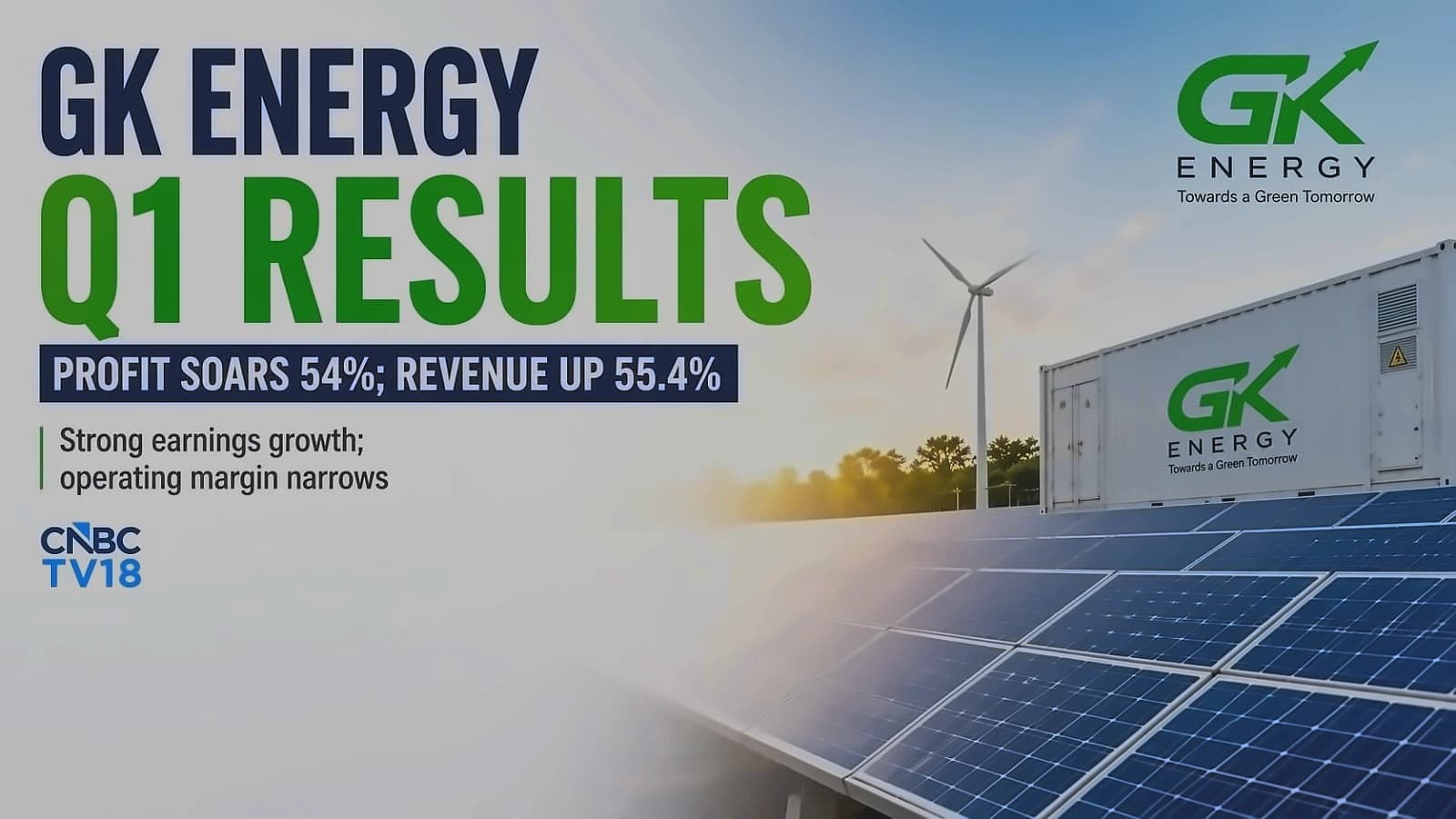 GK Energy Q1 profit jumps 61.55% to ₹60 cr, shares surge 6.51%
