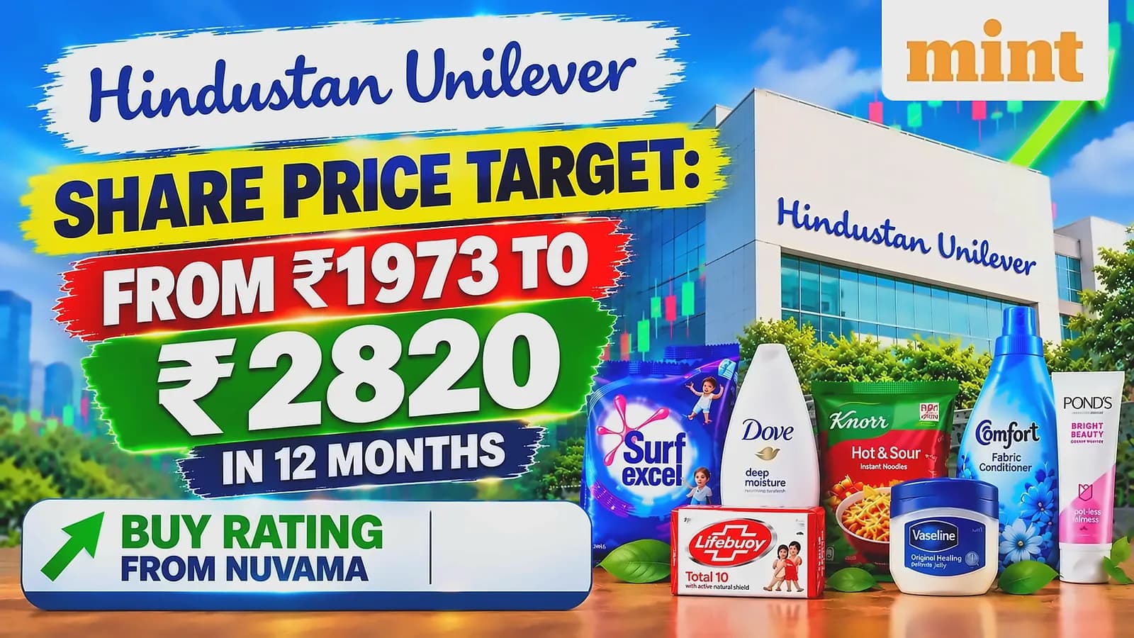 HUL shares fall 0.55% to ₹1,962.5 amid 'New India' growth strategy