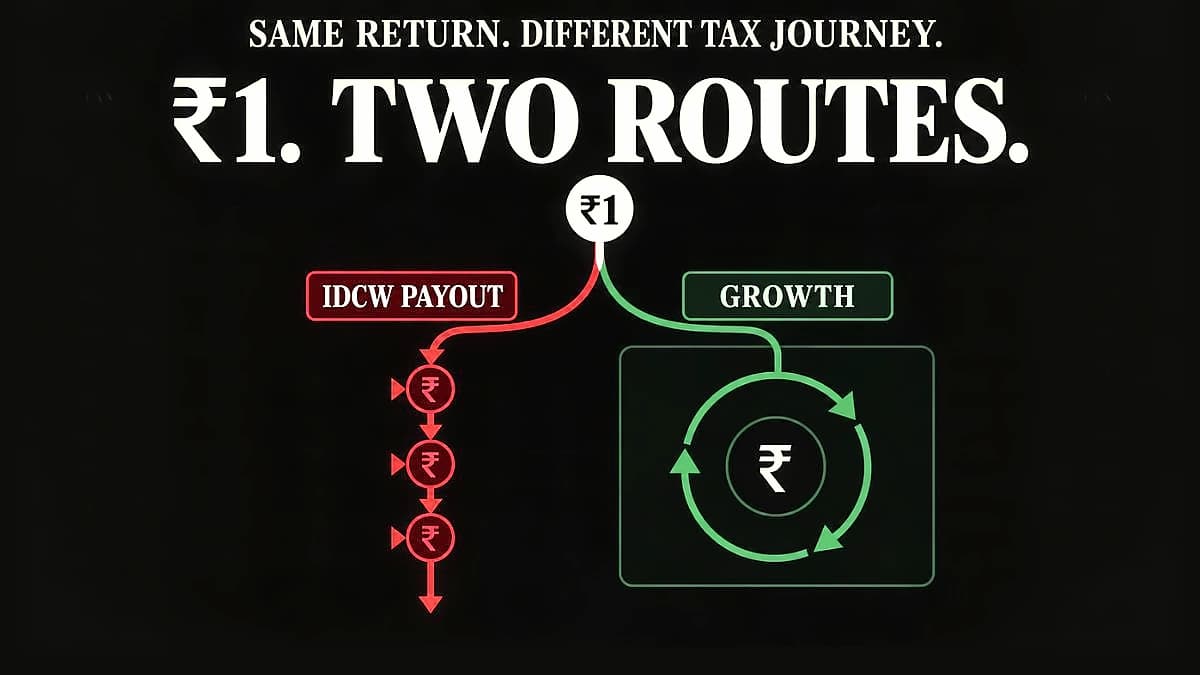 IDCW vs Growth Option: Tax Comparison Analysis