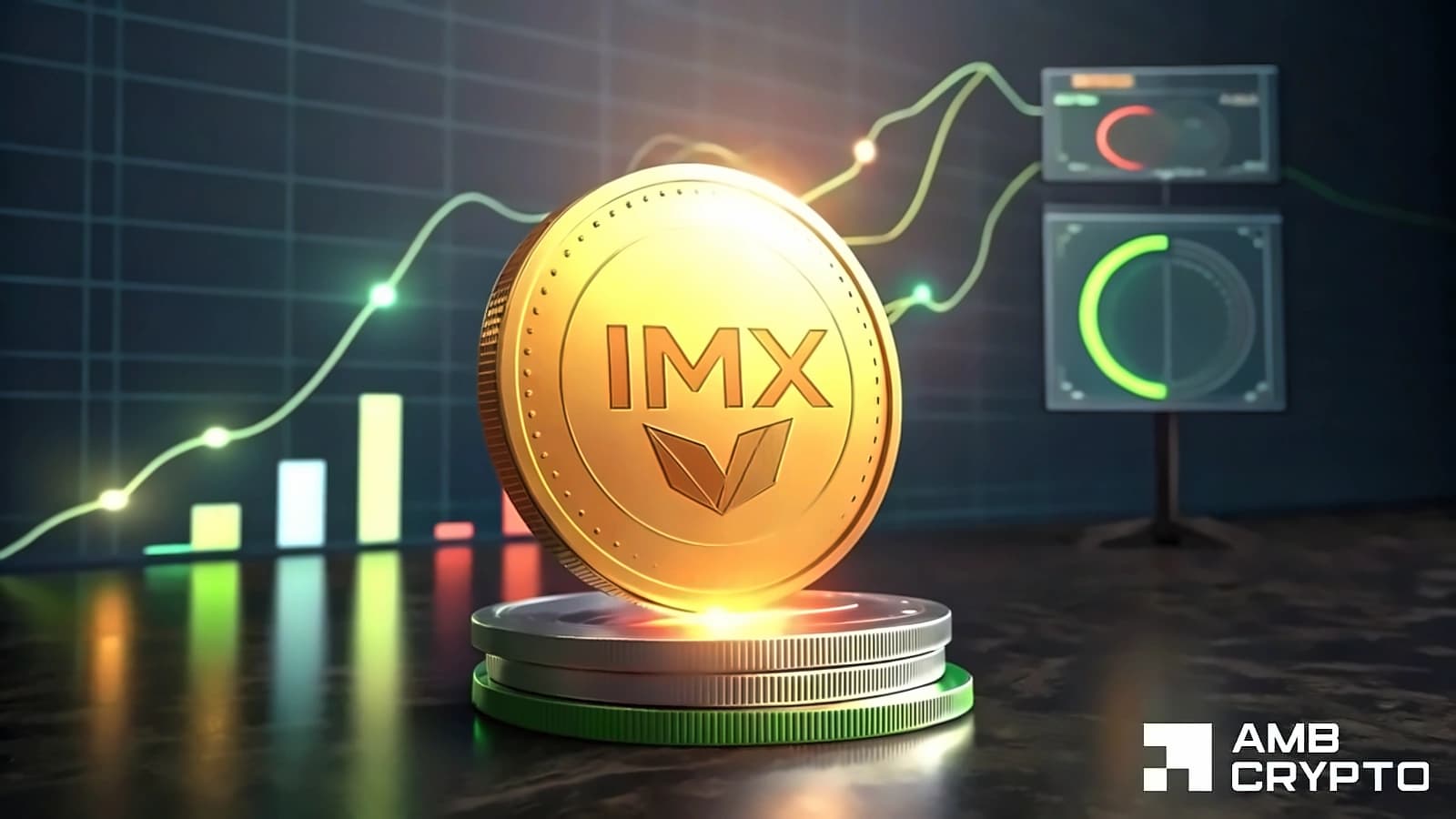 IMX Surges 10% Toward $0.30 Target After EMA Recovery