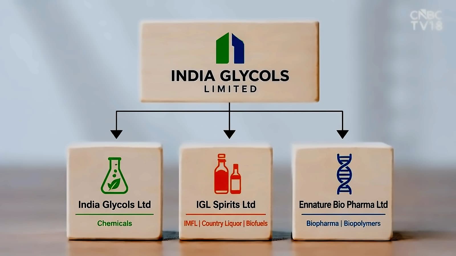 India Glycols splits into 3 entities with 32% profit growth