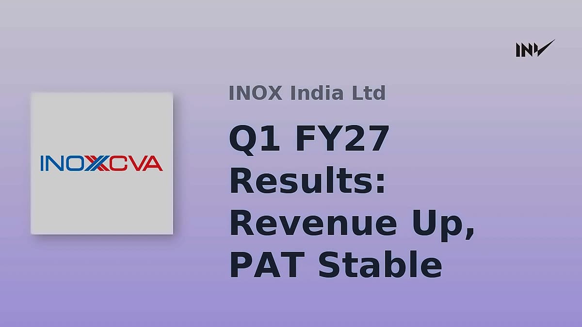 INOX India Q1 profit drops 4.99% to ₹58.07 crore