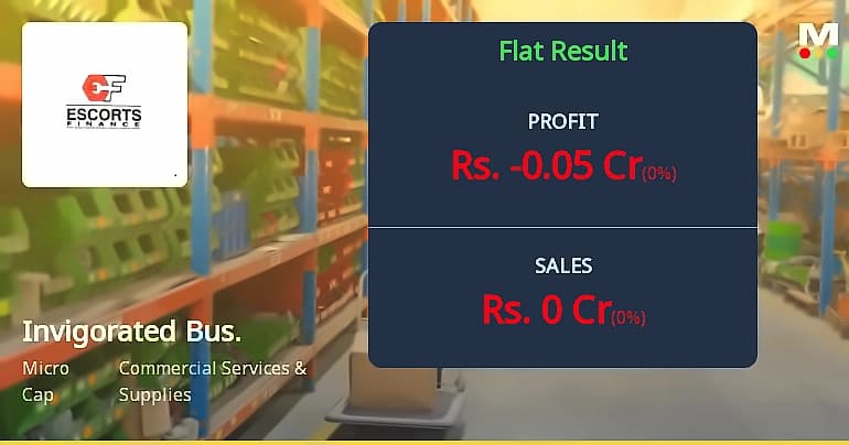 Invigorated Business Consulting posts ₹0.05 cr Q1 loss amid concerns