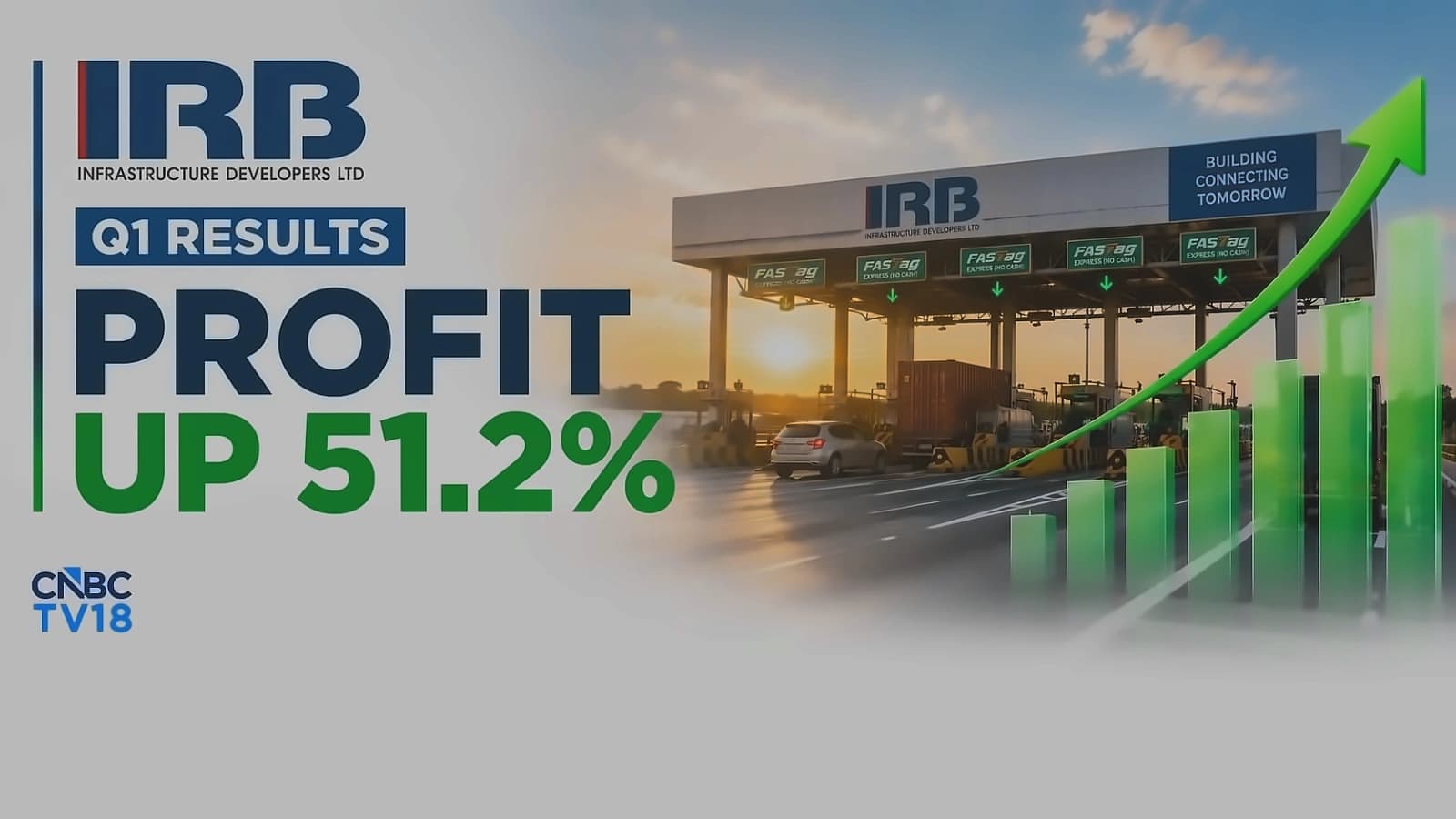 IRB Infrastructure Q1 profit jumps 51% to ₹306.3 crore
