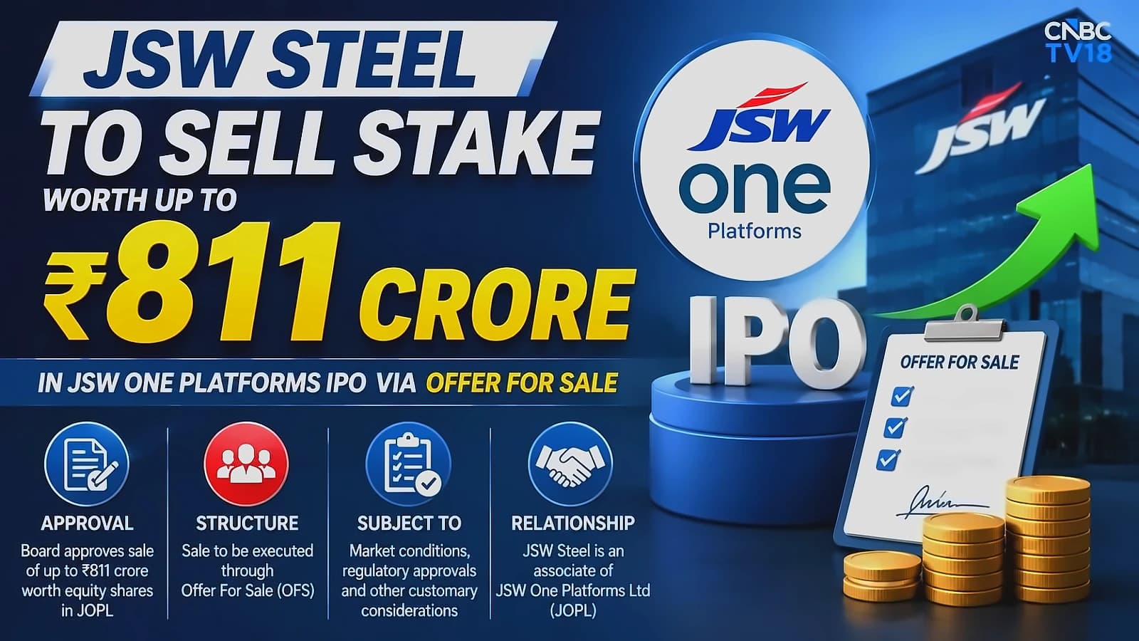 JSW Steel shares rise 4% on strong Q1 earnings, ₹1.3 trillion expansion