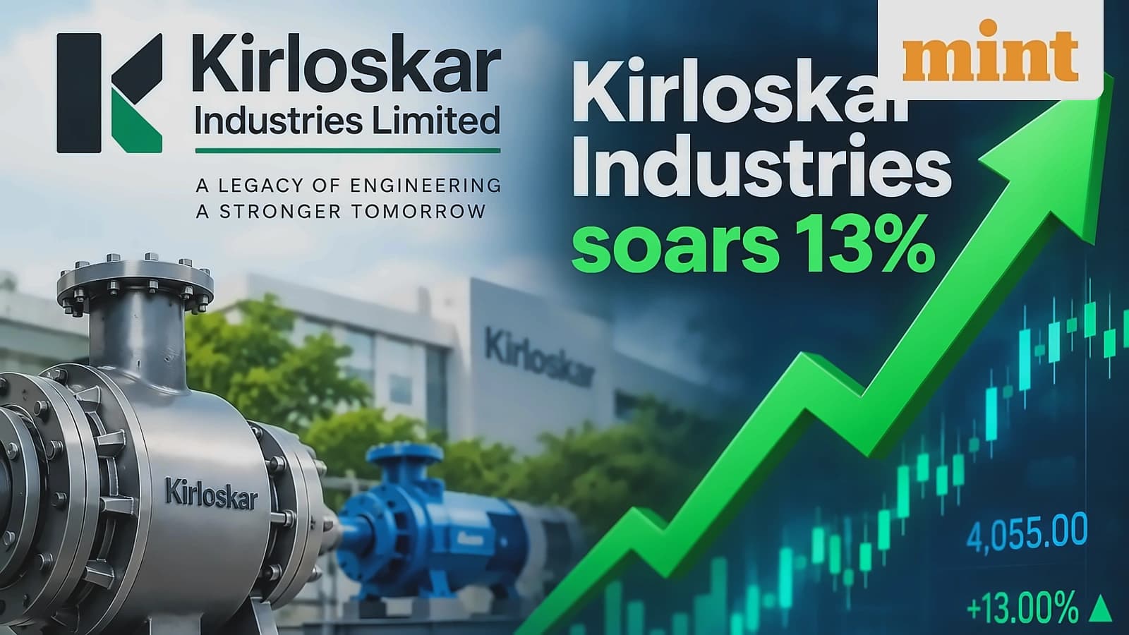 Kirloskar Industries surges 7% as KFIL announces ₹3 dividend