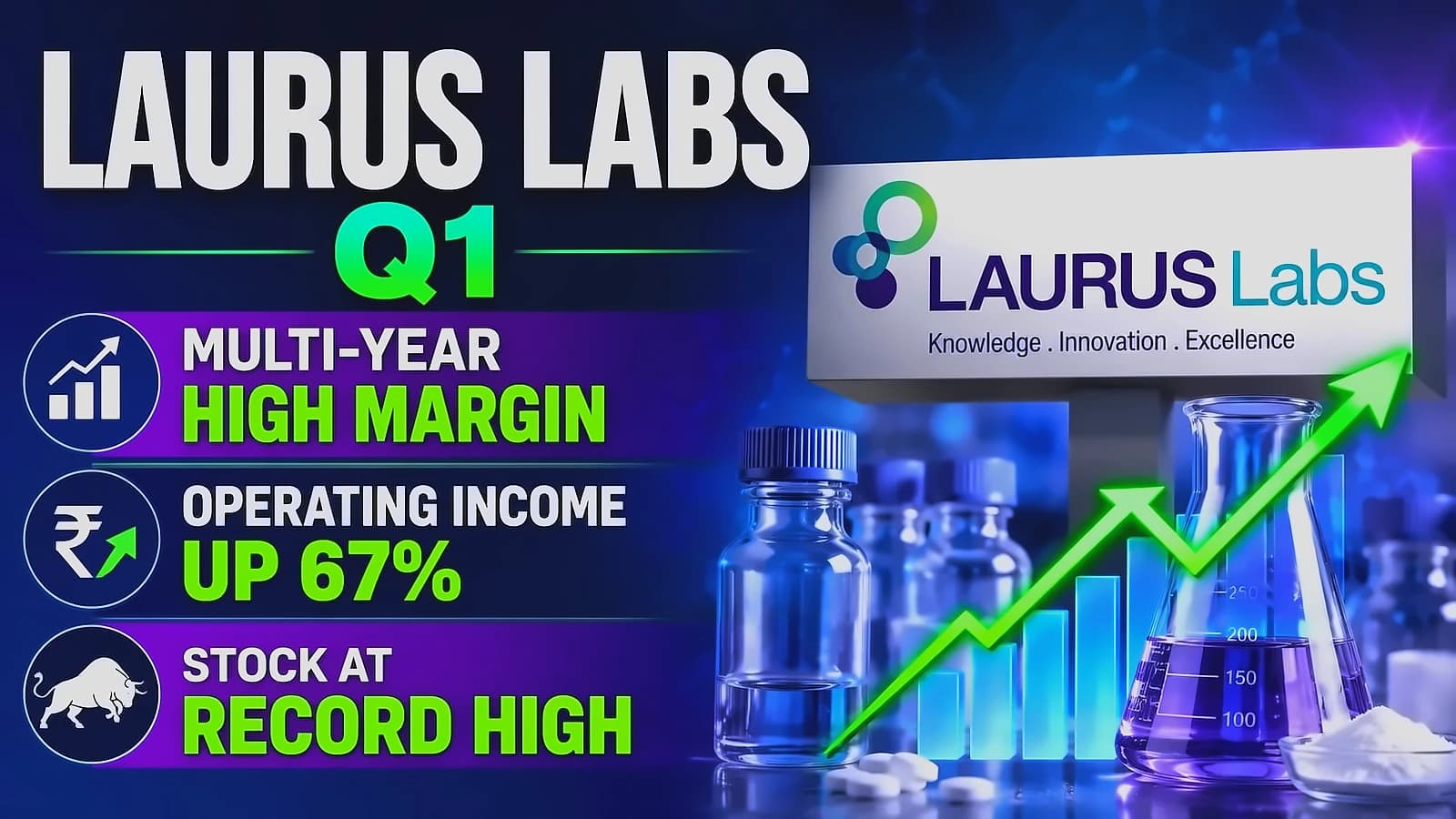 Laurus Labs Q1: Revenue up 29% YoY, profit surges 126%, stock hits ₹1,798