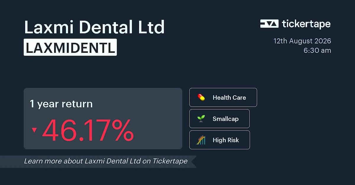 Laxmi Dental Q1 profit jumps 22.77% to ₹10.30 crore