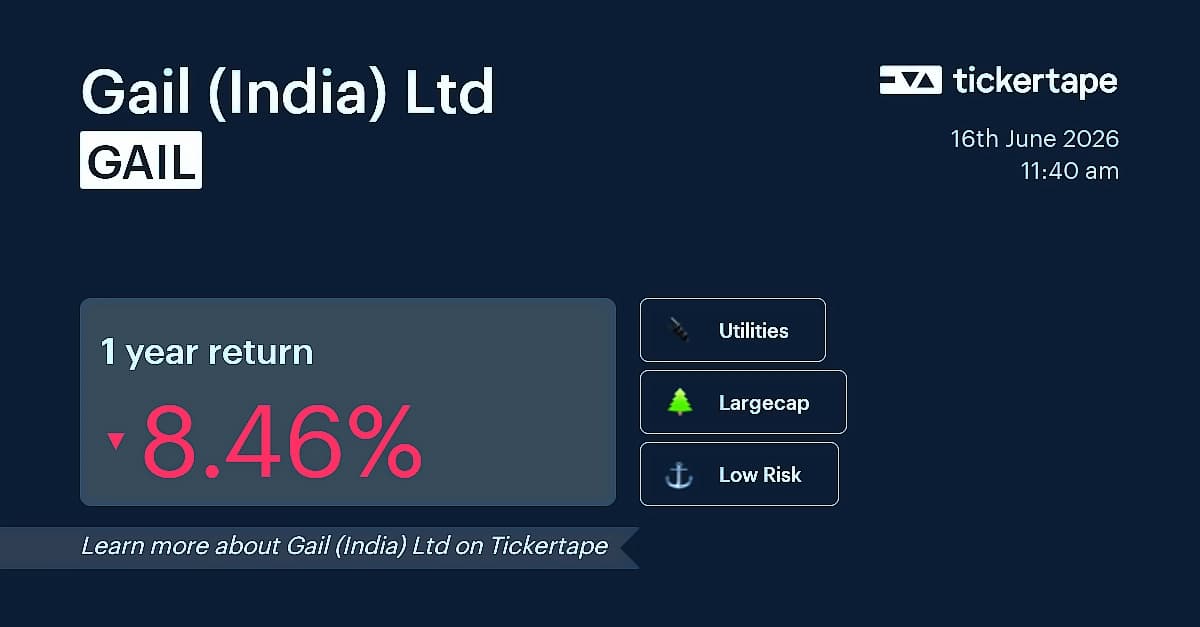 GAIL shares surge 5.11% for third straight session