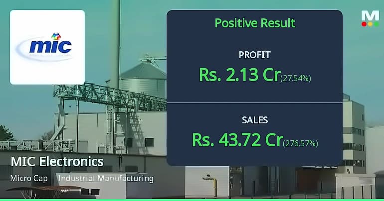 MIC Electronics Q3 profit surges 27.54% to ₹2.13 crore