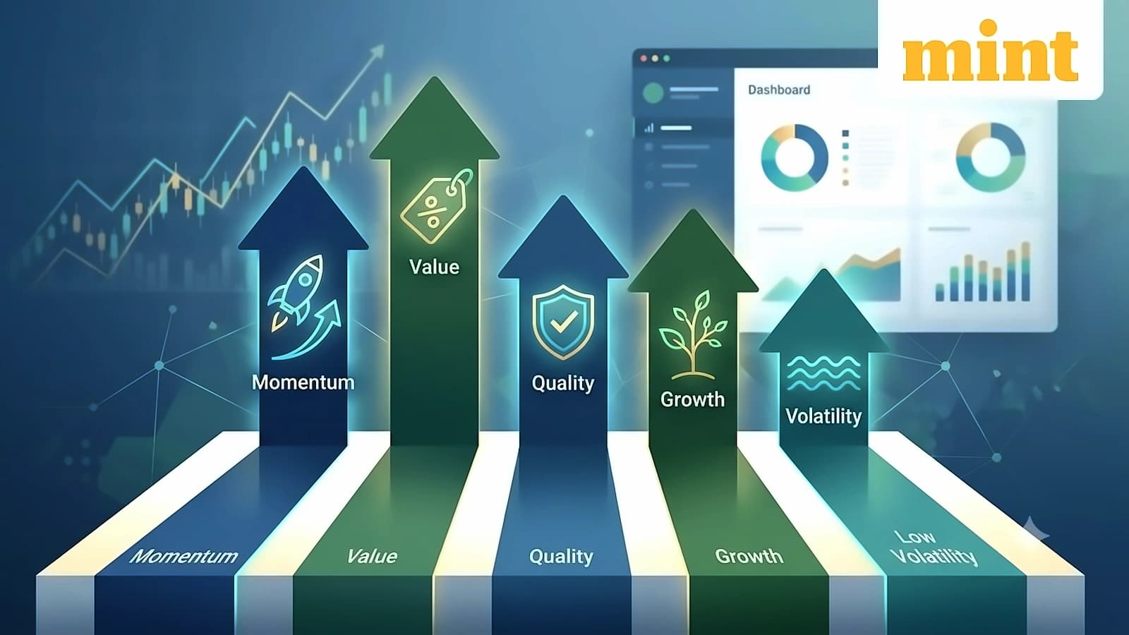 Momentum vs Value: Factor Leadership Diverges Globally vs India