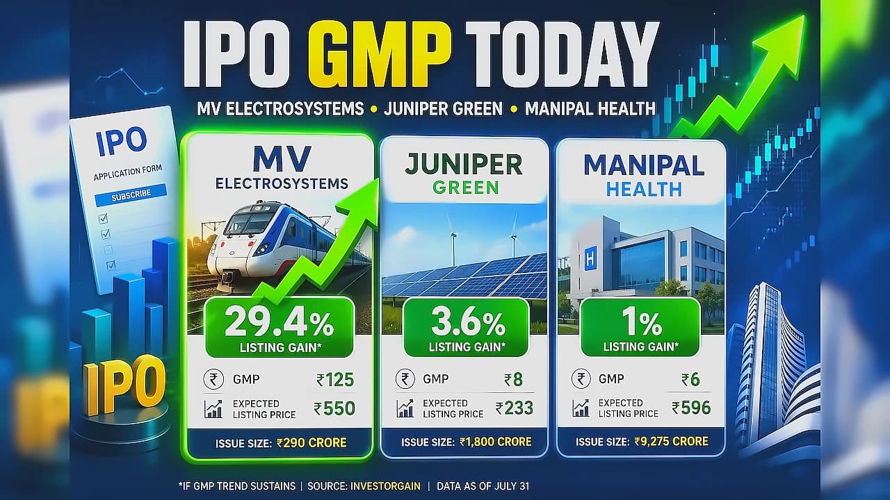 MV Electrosystems IPO Lists Today at ₹527, GMP at ₹102 signals 24% gain