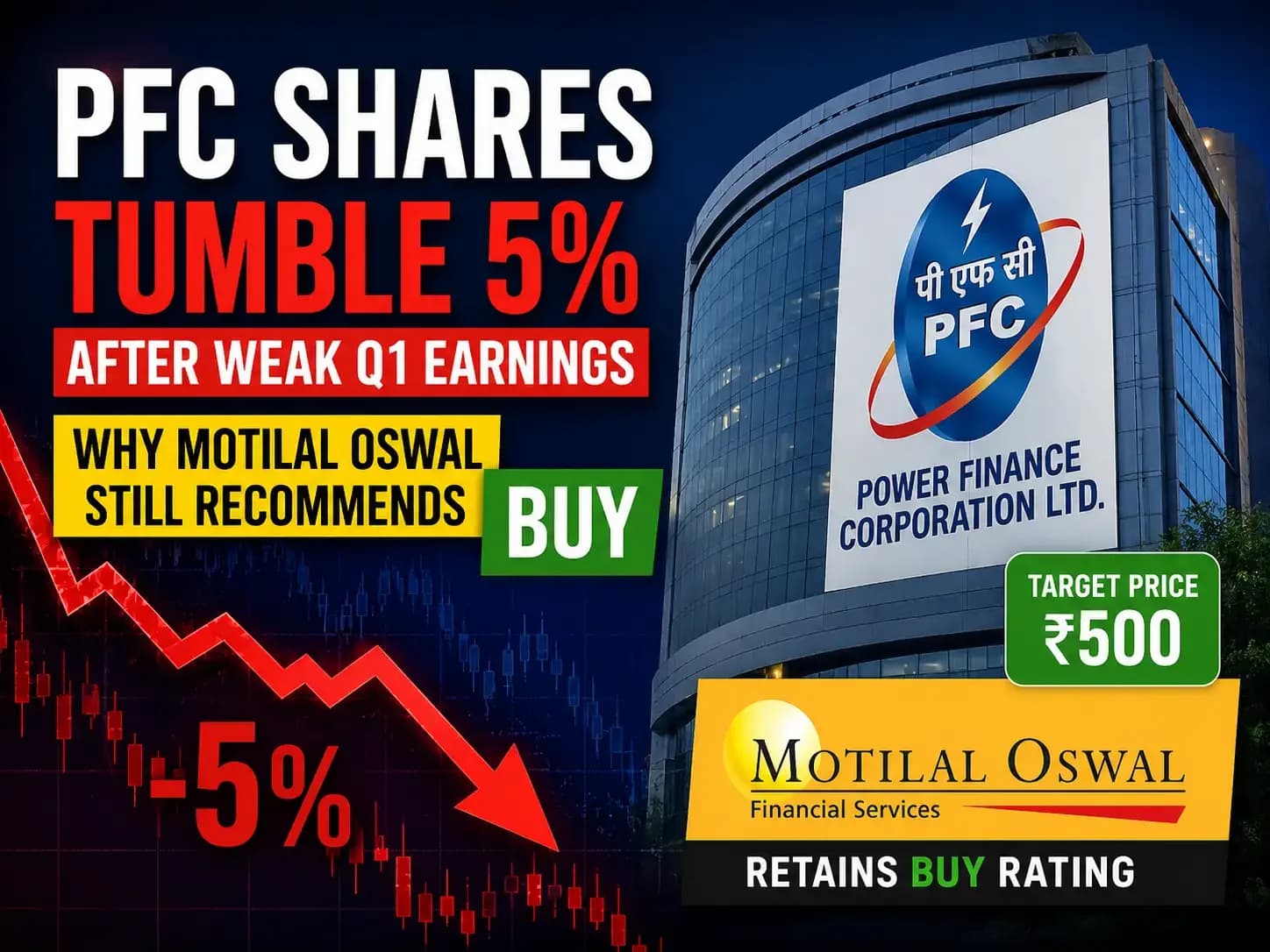 PFC shares fall 8% to 4-month low on CLSA downgrade after Q1 results