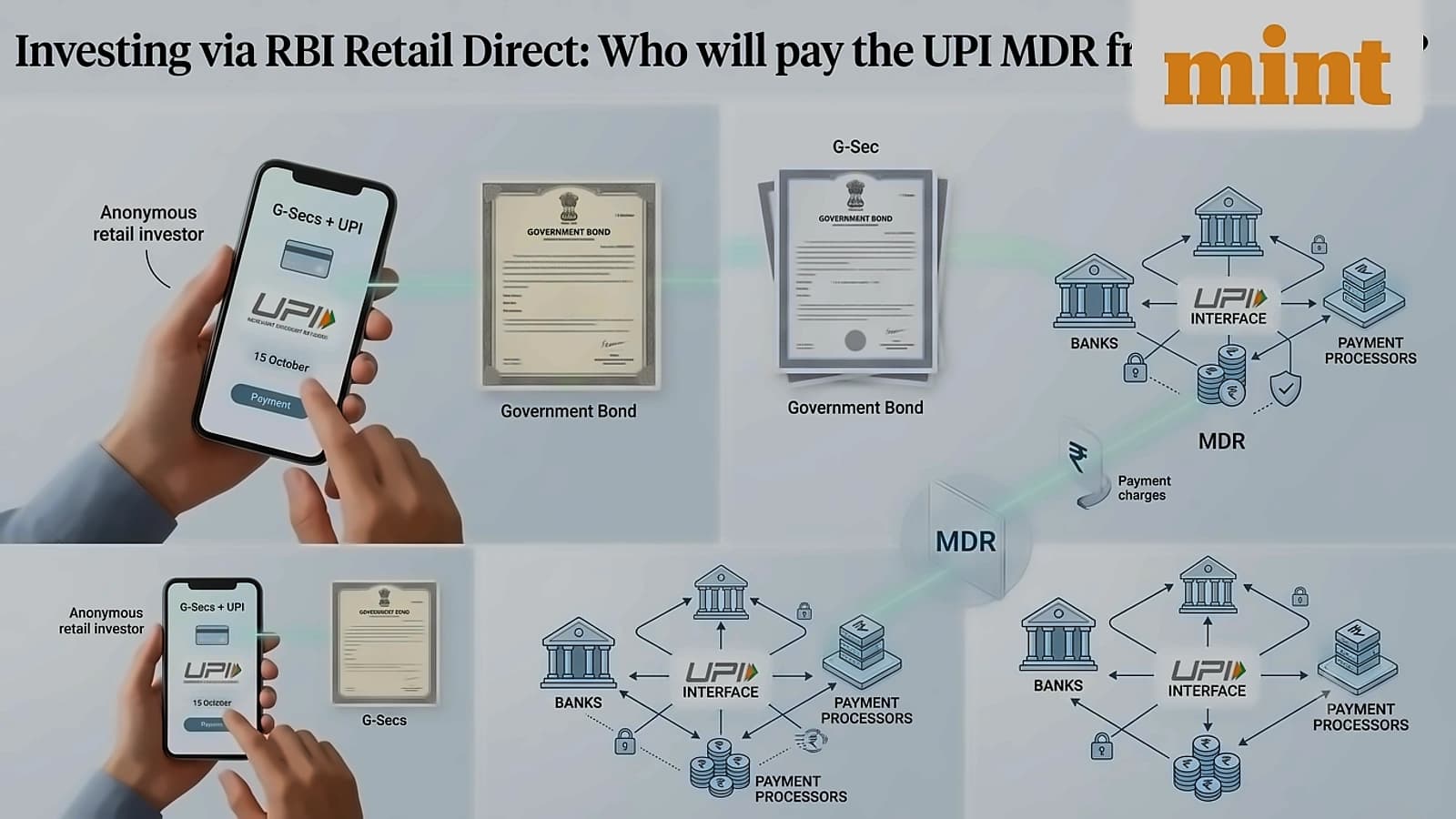 RBI Retail Direct: UPI MDR Framework Details for October 15