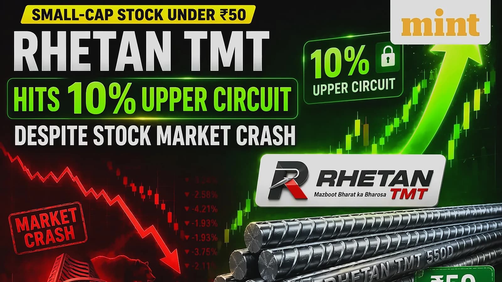 Rhetan TMT hits 10% upper circuit despite market crash