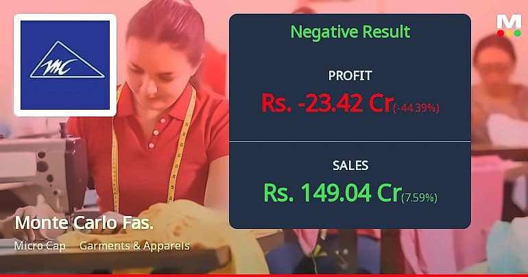 Sambhaav Media posts ₹2.03 cr net loss in Q1 FY27