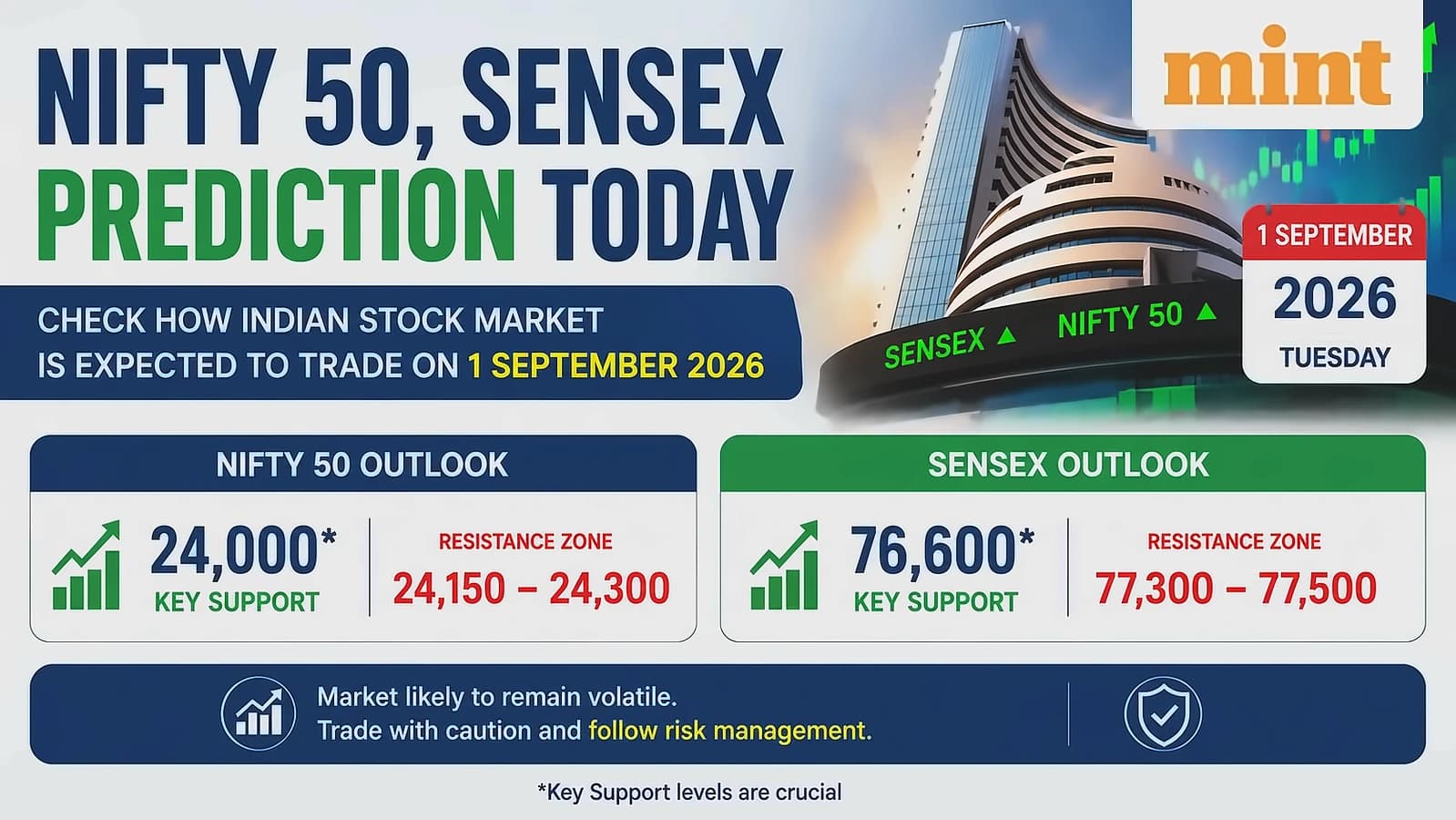 Nifty 50 set for higher open after 7.8% GDP surprise; crude hits $91