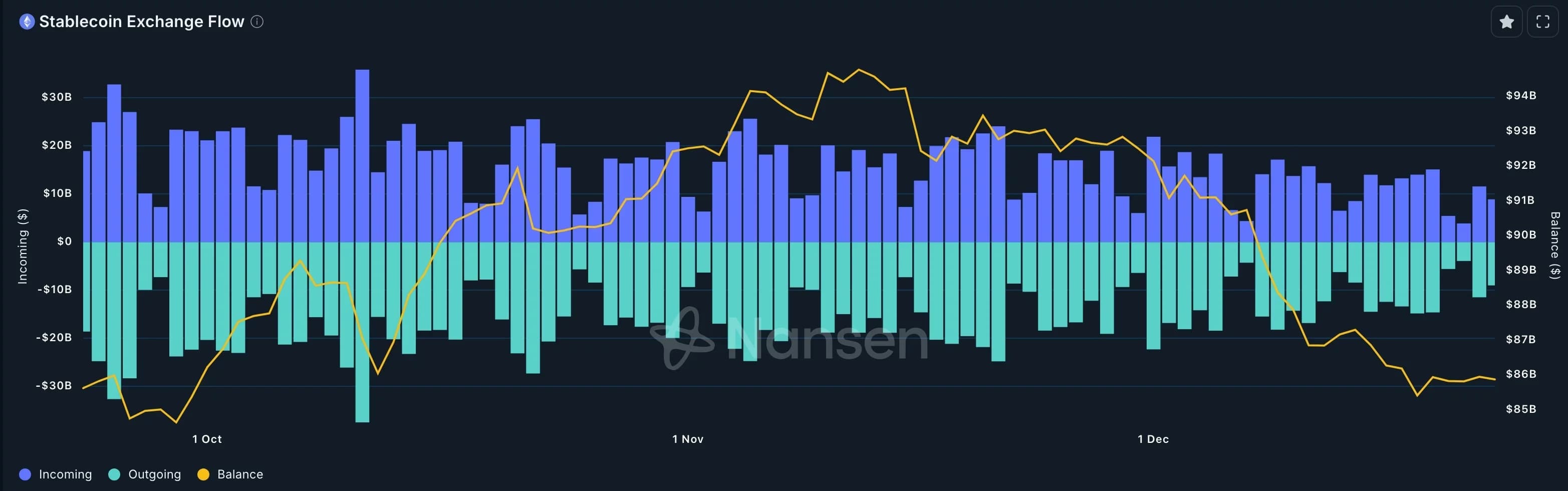 Stablecoin Infrastructure Investment to Hit $8B in 2027: NGPES