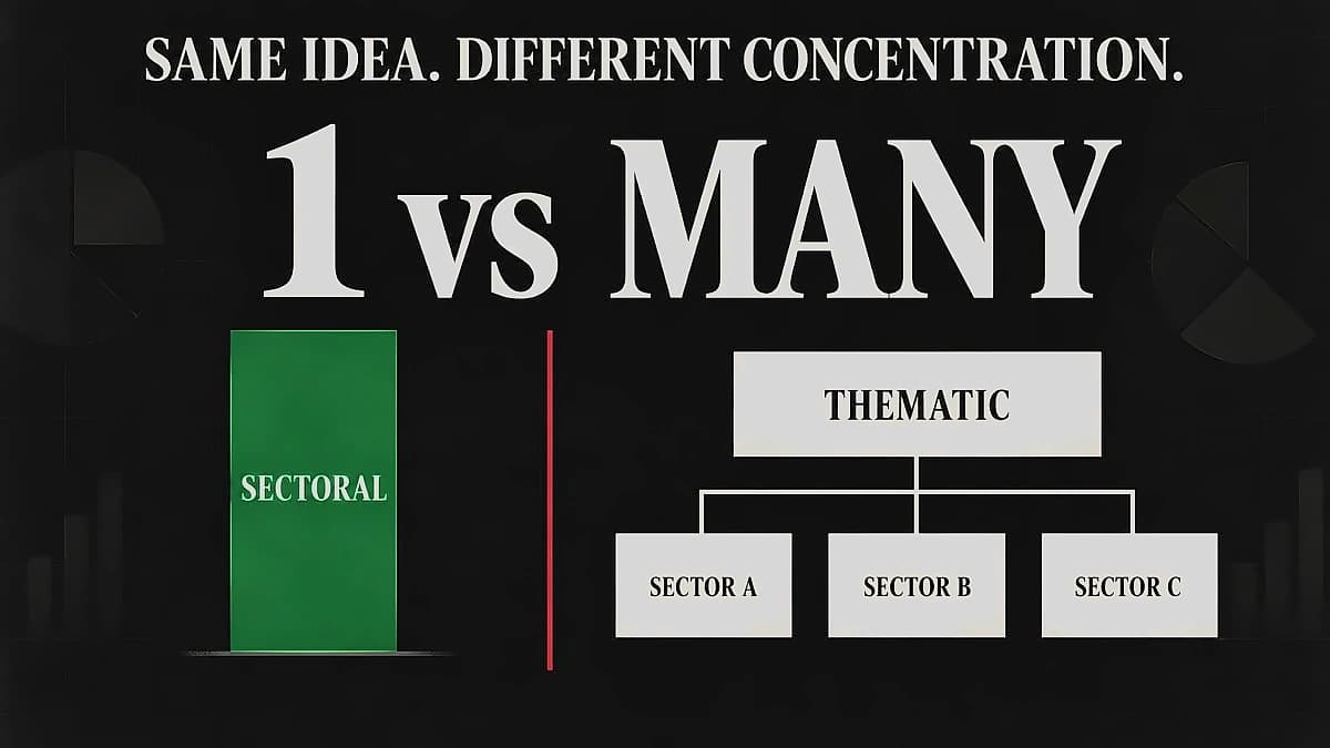 Thematic vs Sectoral Funds: Investment Strategy Guide