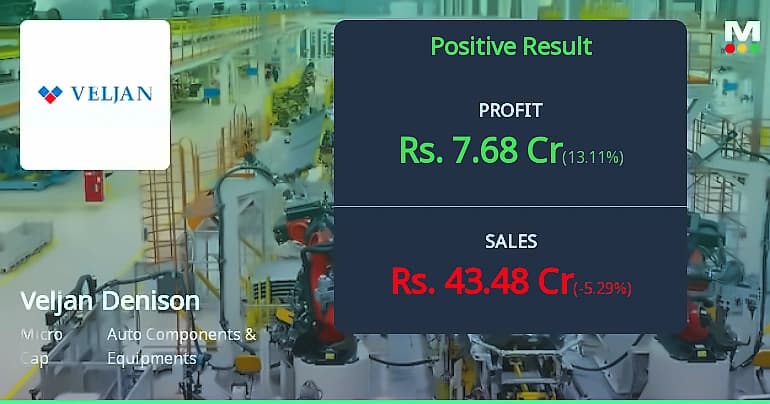 Veljan Denison Q1 profit up 4.77% to ₹7.68 crore