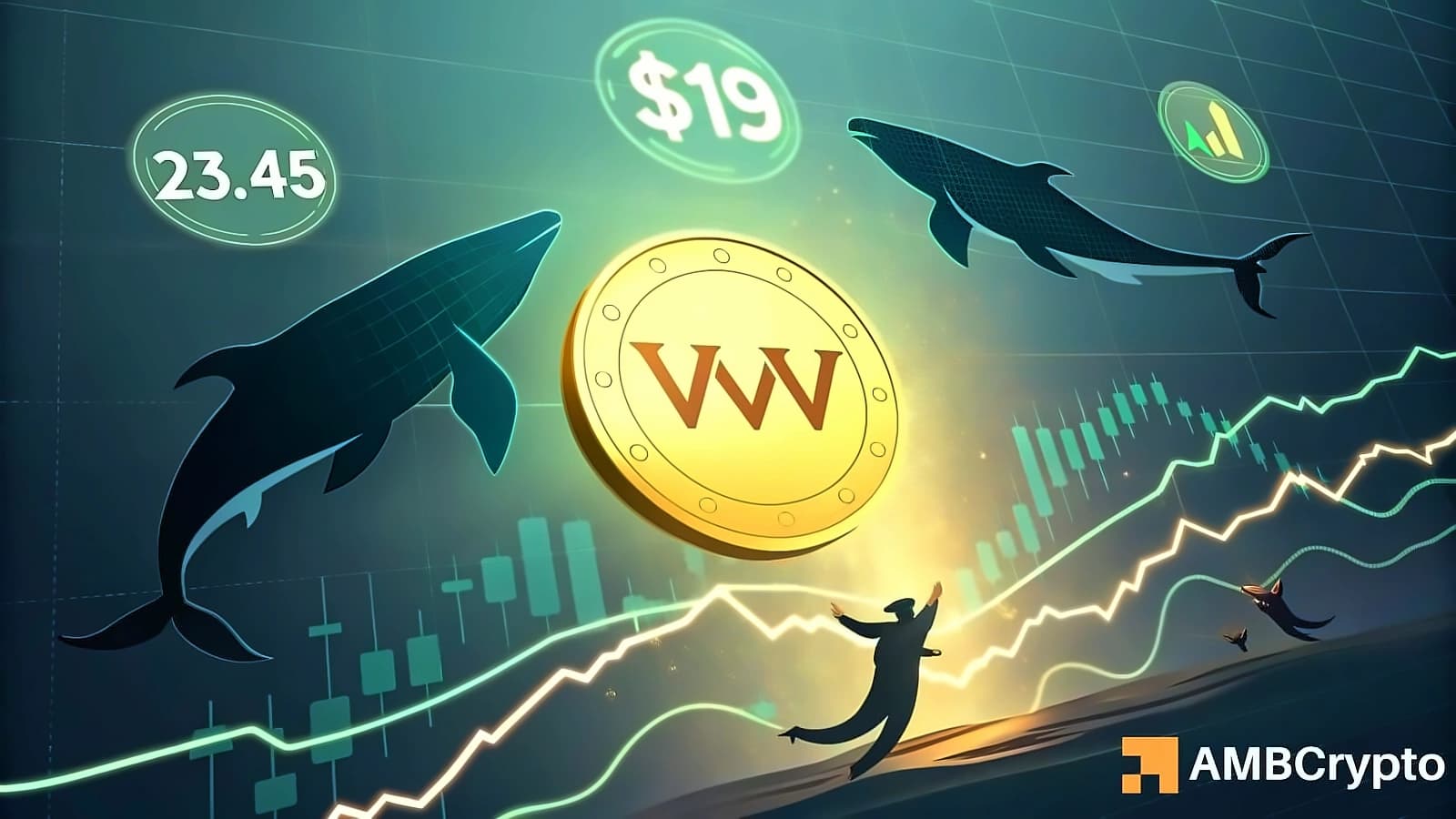 VVV Tests $19 Resistance After 12% Daily Surge