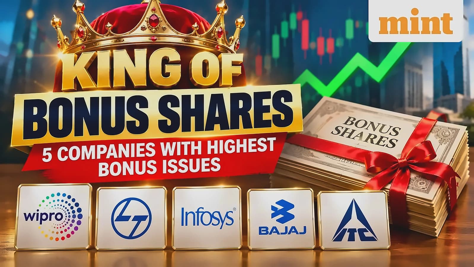 Wipro leads with 14 bonus issues, L&T follows with 10