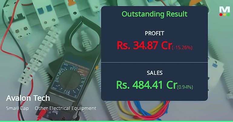 Zim Laboratories posts ₹4.02 cr net loss in Q1 FY27