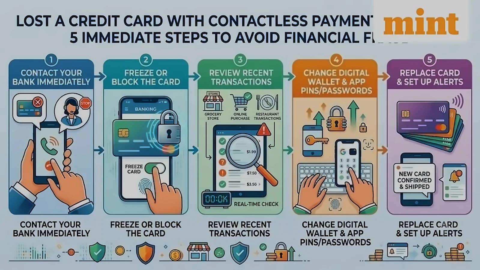 5 Steps to Protect Yourself After Losing a Credit Card