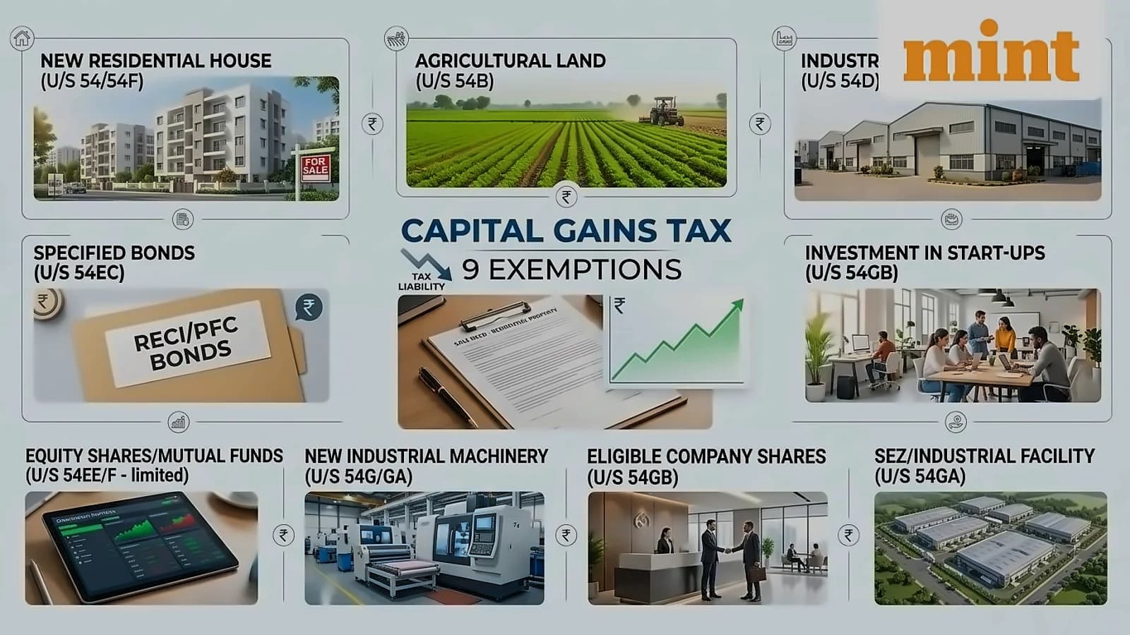 9 Capital Gains Tax Exemptions: Reinvestment Options Explained