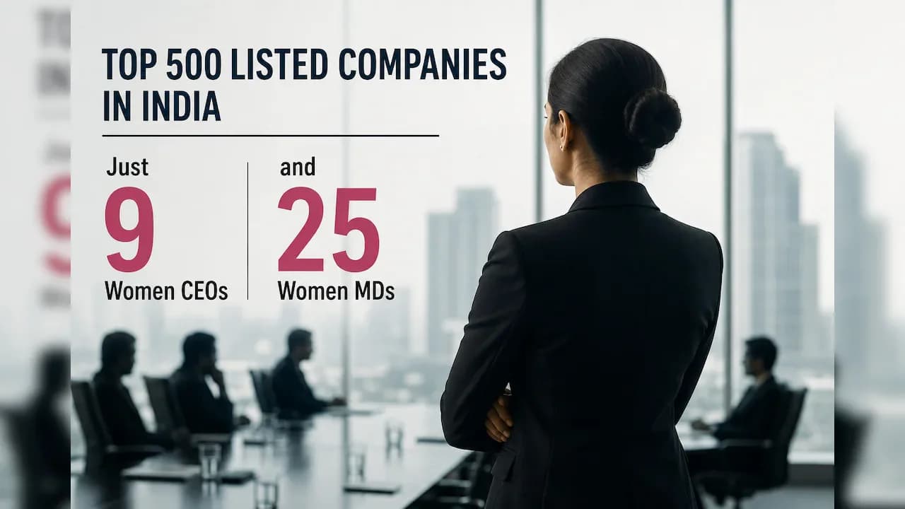 9 Women CEOs, 25 MDs Among India's Top 500 Companies: Parliament Data