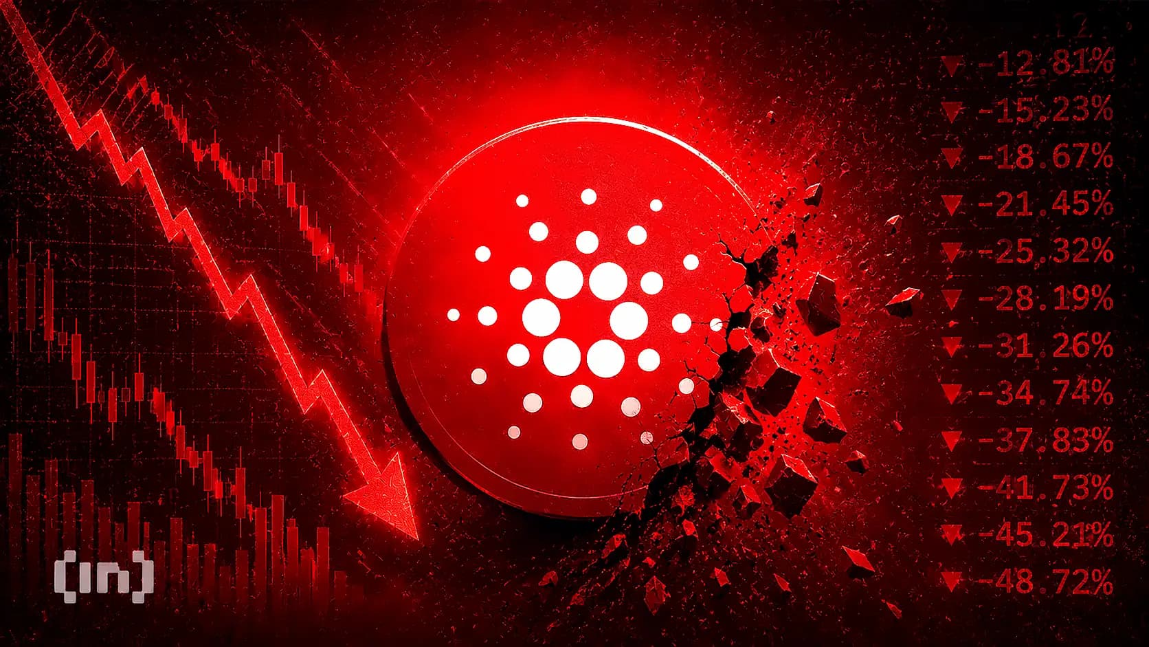 ADA Drops 5% as EMURGO Exits Cardano Governance Over Hack