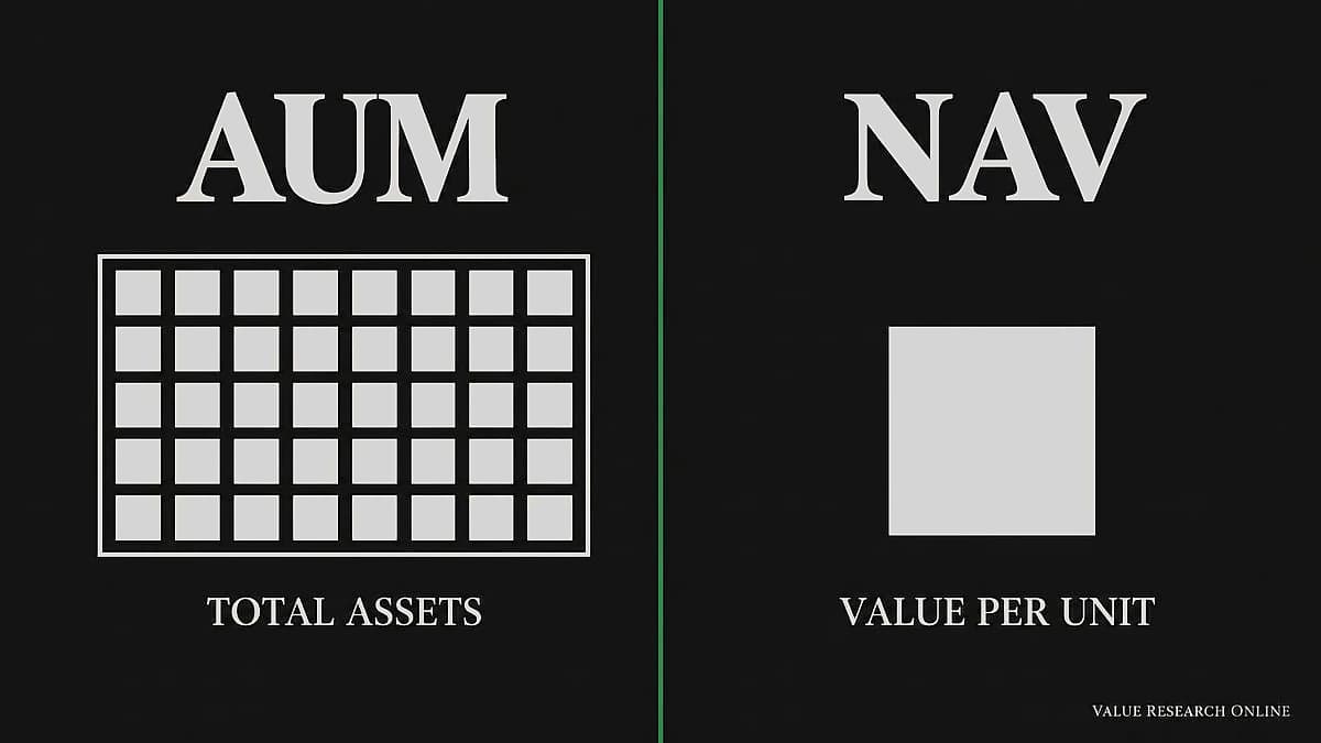 AUM vs NAV: Key Metrics for Mutual Fund Investment Decisions