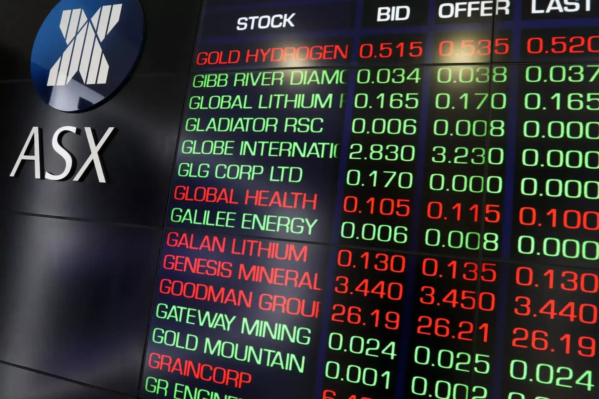 ASX 200 drops 0.6% on banks drag, miners limit losses