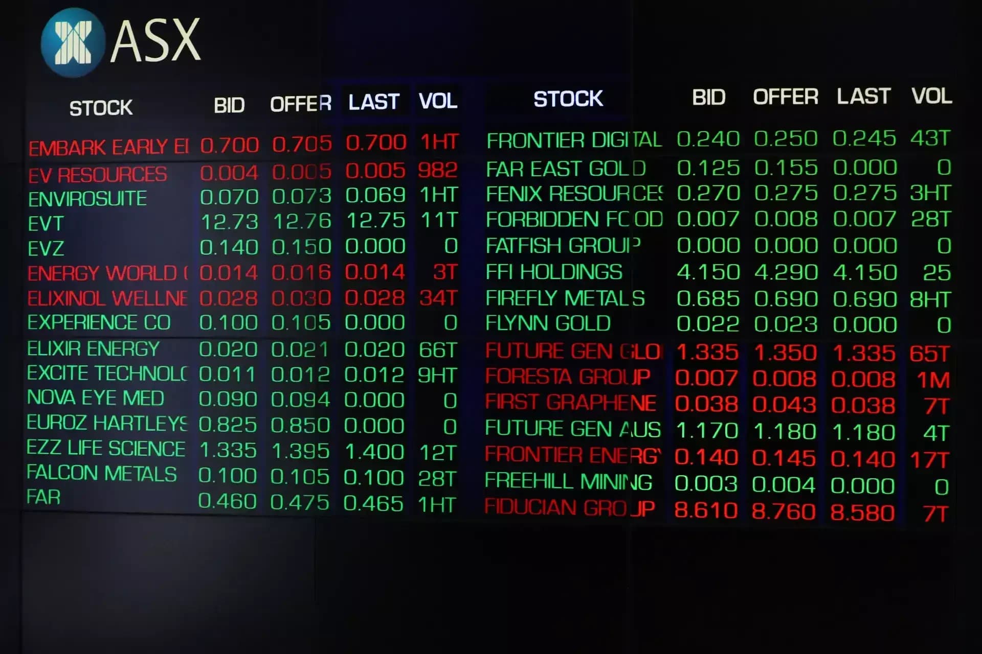 ASX posts best week in 3 months on Fed rate-hike hopes, miners surge